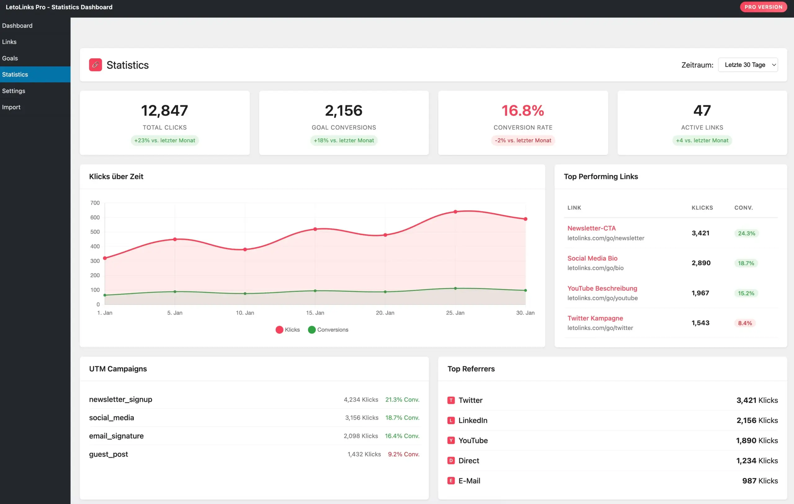 LetoLinks Pro Dashboard - Vollständige Link-Statistiken und Conversion-Tracking für WordPress LetoLinks Pro Statistiken Dashboard mit Click-Tracking, Conversion-Raten und UTM-Kampagnen-Performance